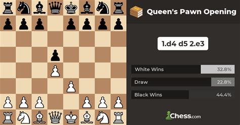 queen's pawn opening